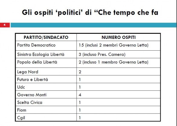 Brunetta contro Fazio, il dossier su Che Tempo Che Fa