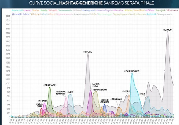 curve social 2