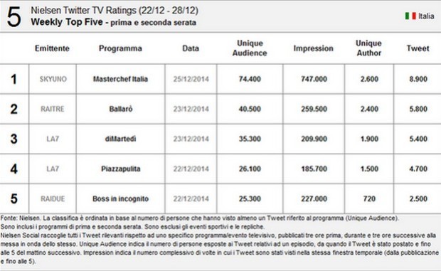 nielsen twitter