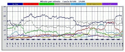 Analisi Auditel 