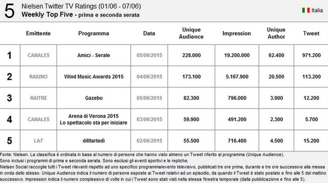 nielsen classf