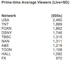 cable ratings