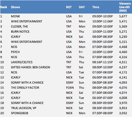 cable tv shows