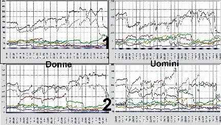 Analisi Auditel 