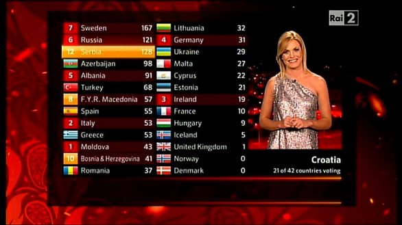 esc 2012