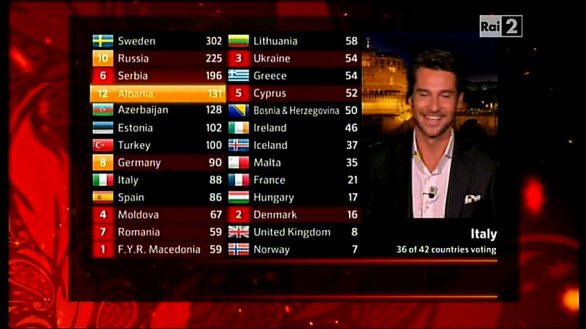 esc 2012