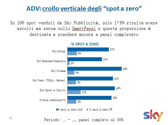 confronto spot