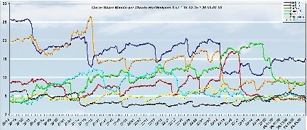 Analisi Auditel 