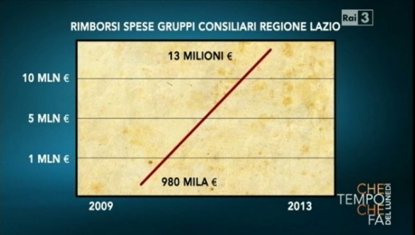 Le immagini di Che tempo che fa del lunedì, prima puntata 1 ottobre 2012