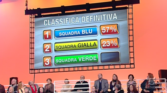 classifica 4 febbraio