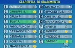 classifica amici 21 gennaio 2008