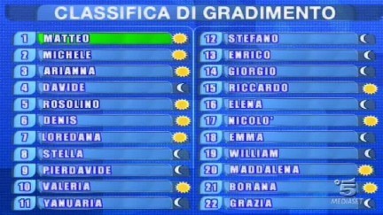 classifica amici