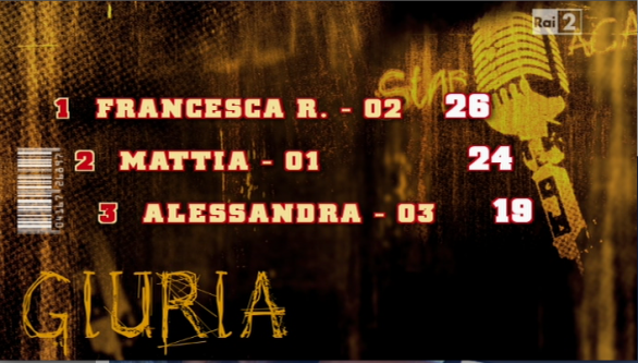 classifica giuria academy