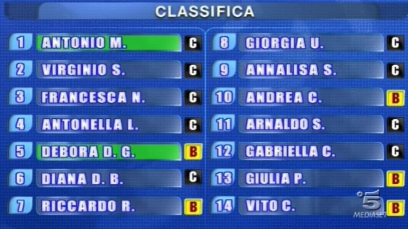 classifica gradimento