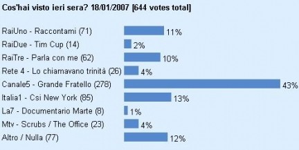 cos'hai visto ieri sera 18 gennaio