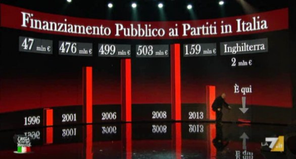 Crozza nel Paese delle Meraviglie - puntata 8 marzo 2013