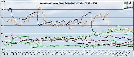 Analisi Auditel 