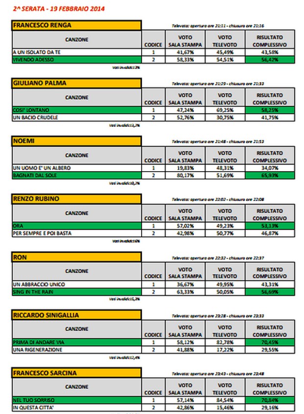 Sanremo2014_secondasera_7Big_19febbraio