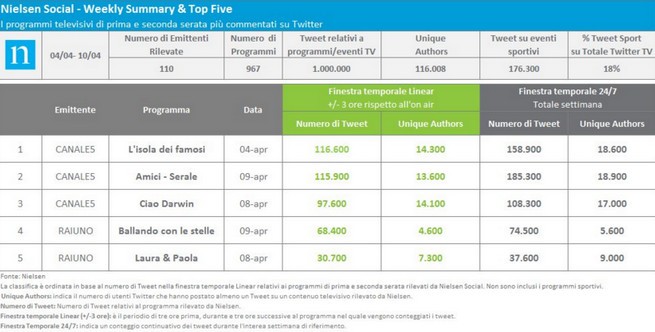 nielsen-classifica-11-aprile.jpg
