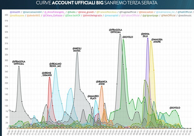 curve account