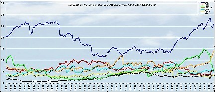 Analisi Auditel 