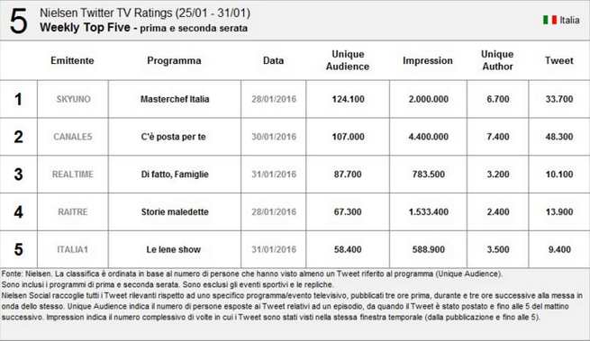 nielsen-classifica.png