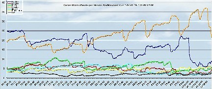 Analisi Auditel 