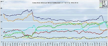 Analisi Auditel 