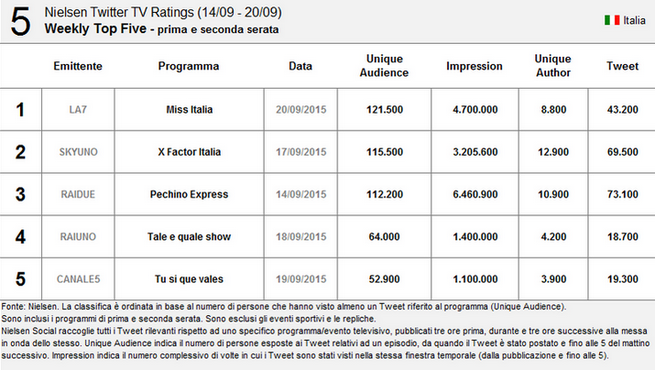 nielsen-classifica-21-settembre.png