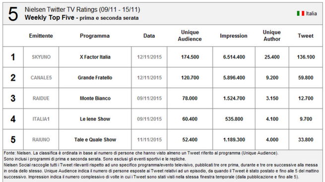 nielsen-tweet 15 nov.png