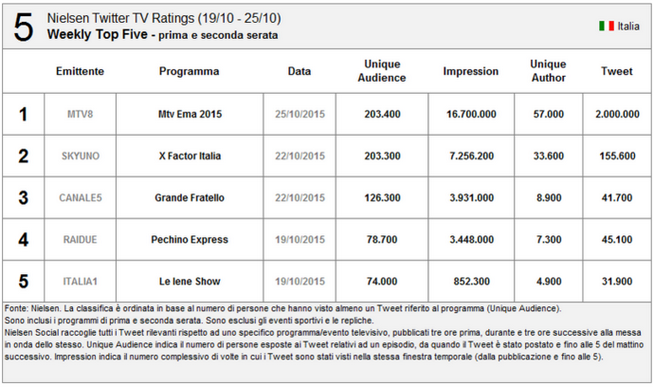 nielsen-classifica.png