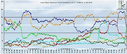 Analisi Auditel 