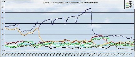 Analisi Auditel 