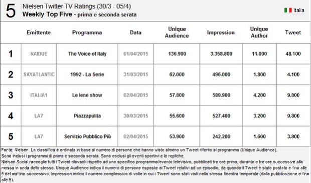 nielsen twitter 1