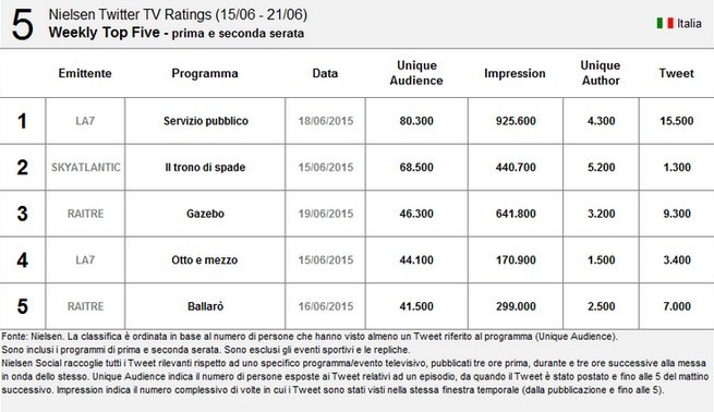 nielsen-classifica-giugno.jpg