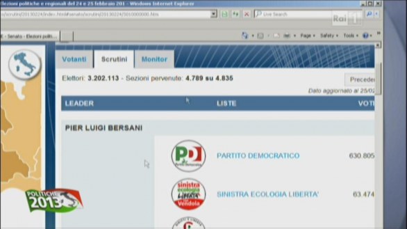 Elezioni 2013, gli speciali e il web