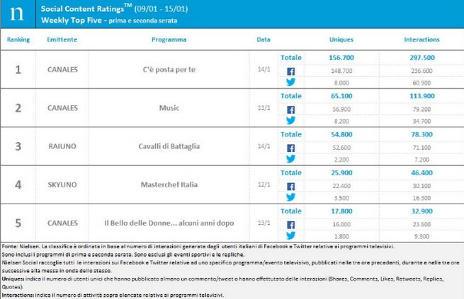 classifica-socialtv.jpg