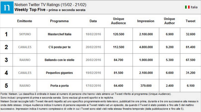 classifica-twitter.png