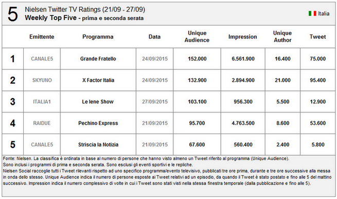 top-five-nielsen.png