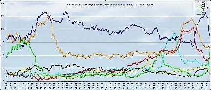 Analisi Auditel 