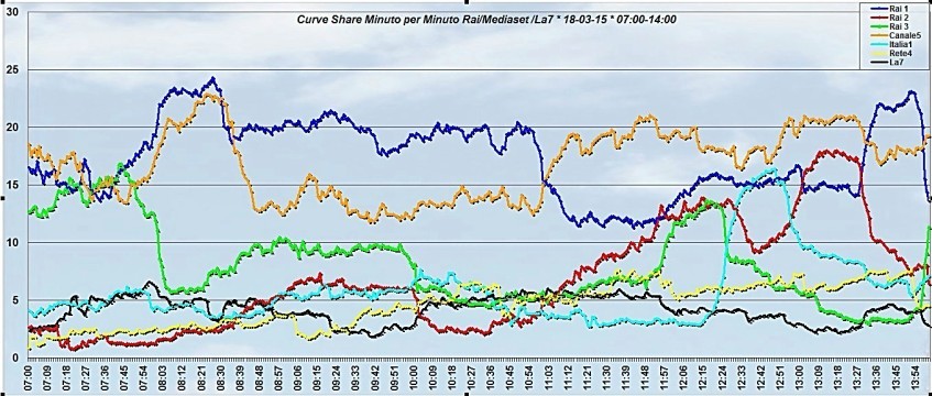 18marzo15 share mattina