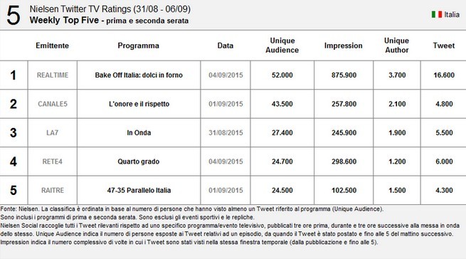 nielsen-twitter-settembre.jpg