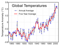 Global Warming