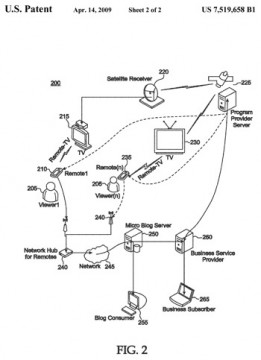 Il brevetto IBM per bloggare dalla tv