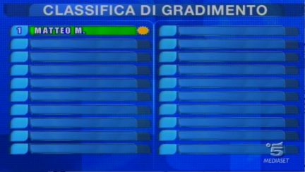 matteo classifica gradimento