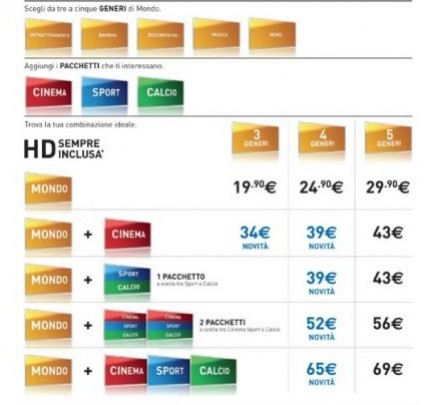 Listino prezzi Sky 2009
