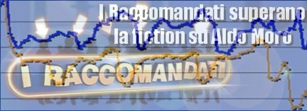 I Raccomandati superano la fiction su Aldo Moro: Linea blu RaiUno linea arancione Canale 5