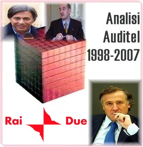 Analisi Auditel RaiDue 1998-2007 Carlo Freccero Massimo Ferrario Antonio Marano