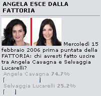 Sondaggio Cavagna Lucarelli alla Fattoria