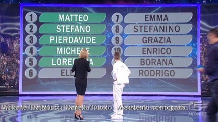 Stefanino Maiuolo eliminato da Amici